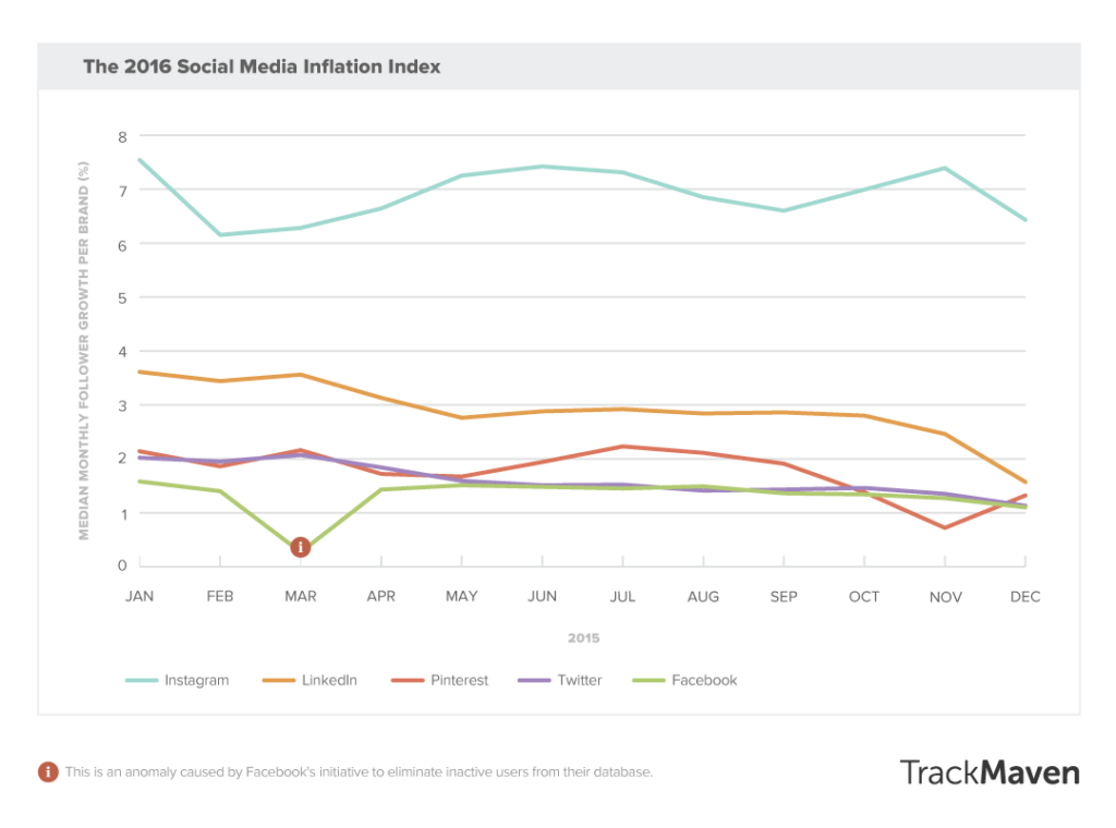 social-media-inflation-index