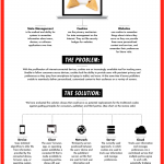 Infographic by the IAB on the state of cookies