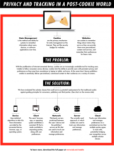 Infographic by the IAB on the state of cookies