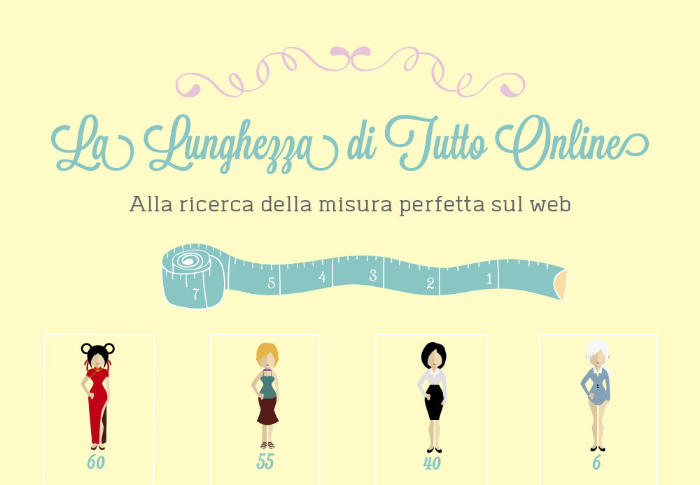 La lunghezza di post, tweets, tags e tutto online